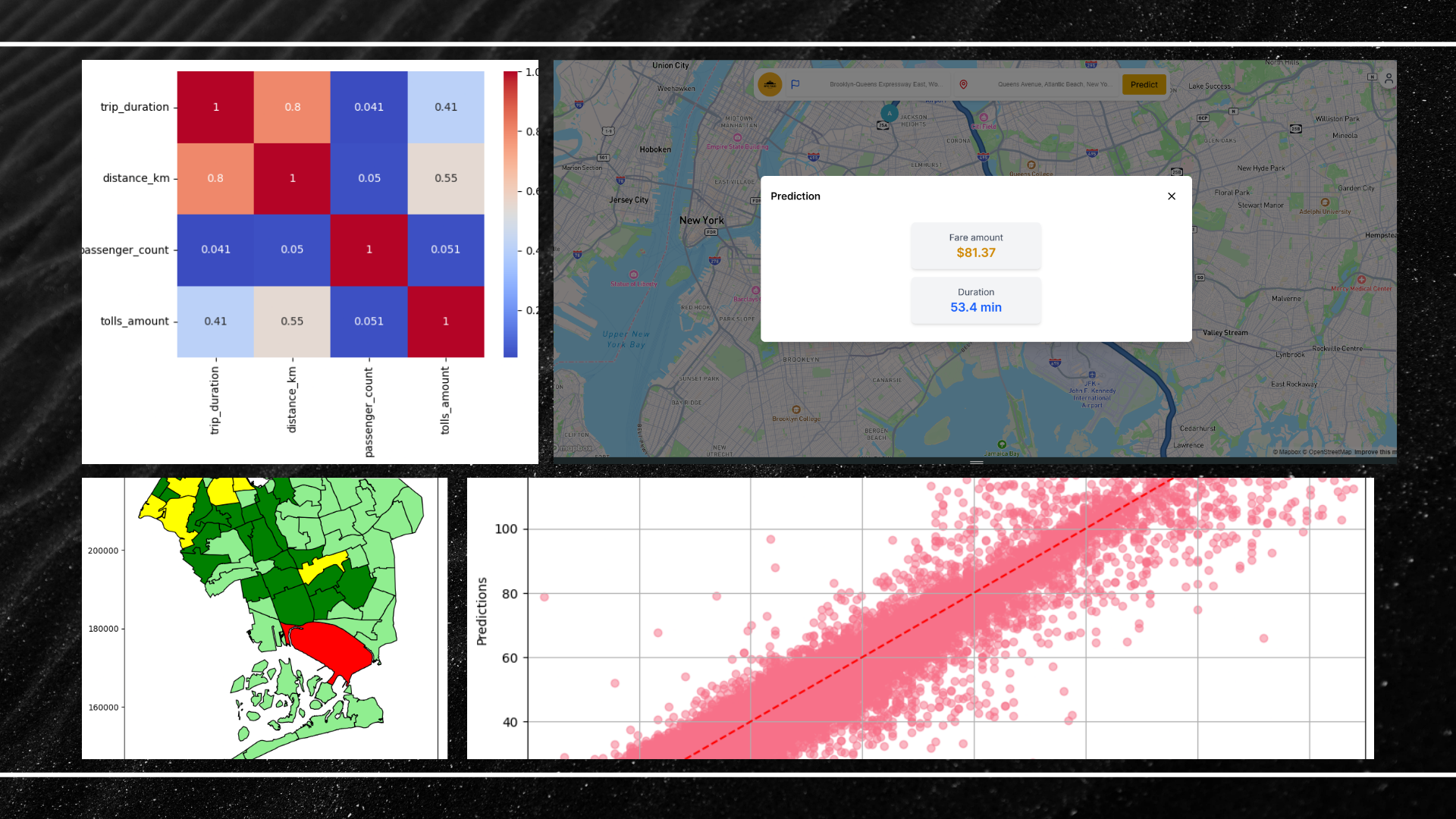 Thumbnail of YC Taxi fare and trip duration prediction